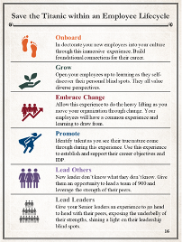 Save The Titanic skills development withing the employee lifecycle