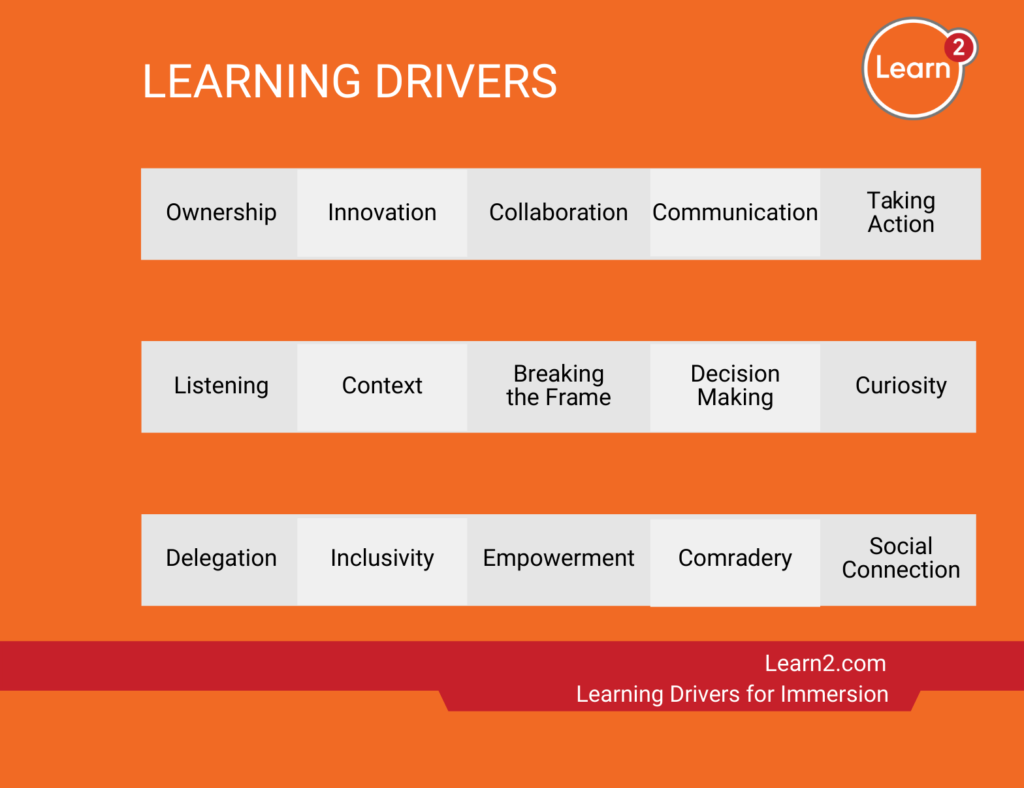 Learn2’s Learning Drivers for enhanced team learning