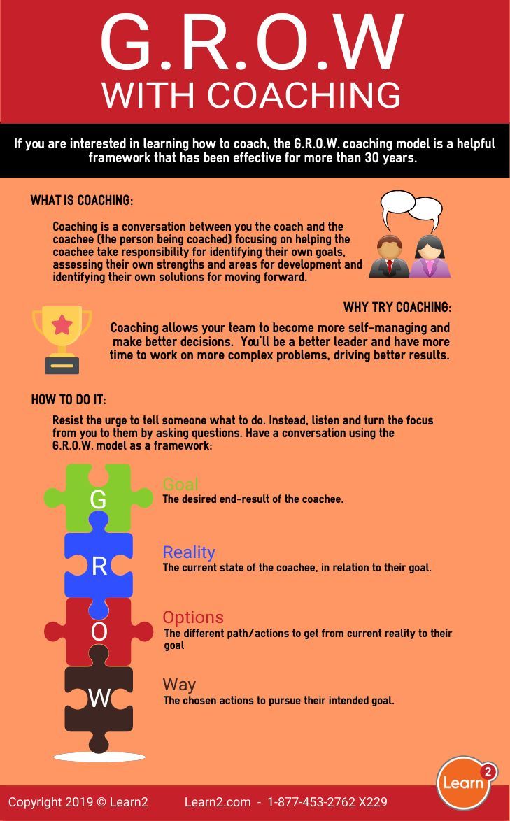 G.R.O.W. Coaching infographic by Learn2